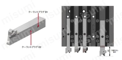 STCR/L1212-27-CHP 高圧クーラント供給口付高精度溝入れバイト