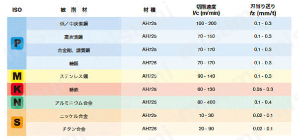 TL25SEI-NPTF 内外径共用NPTFねじ 関連画像