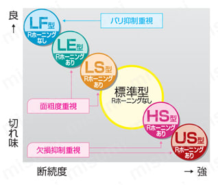 住友電工ハードメタル・CBN・3NU-TPGW-LE・三角形・ポジ・穴有・旋削チップ 推奨刃先処理-1