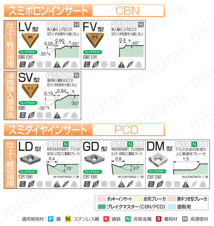 住友電工ハードメタル・CBN・2NC-DCGT-FV・55°ひし形・ポジ・穴有・旋削チップ 選定サポート情報-2