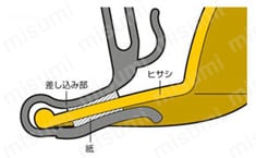 帽子取付け用防塵メガネ 使用方法