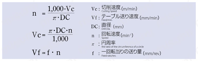 NEPTUNE TiAlNコーティング 耐熱合金スターティング穴加工用ハンド穴あけドリル 基準切削条件