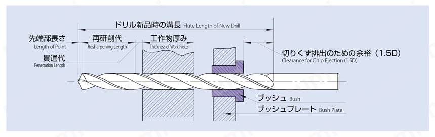 ハッピープライス オーエスジー ＣＦＲＰ・メタルスタック穴あけ用 超