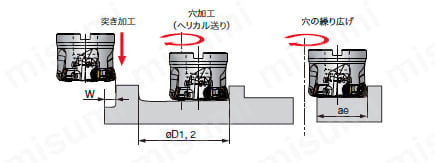 EXSW09 高送り加工用柄付カッタ 使用方法2