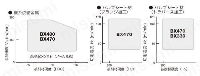 タンガロイ・CBN・2QP-VCGW-LT・35°ひし形・ポジ・穴有・旋削チップ