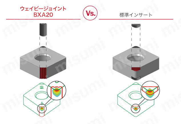 2QP-DNGA150404-BX310 | タンガロイ・CBN・2QP-DNGA・55°ひし形
