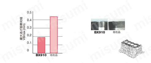 2QP-VBGT110304-HP-BXM10 | タンガロイ・CBN・2QP-VBGT-HP・35°ひし形