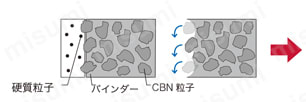 タンガロイ・CBN・2QP-CNGA-LF・80°ひし形・ネガ・穴有・旋削チップ 技術情報8