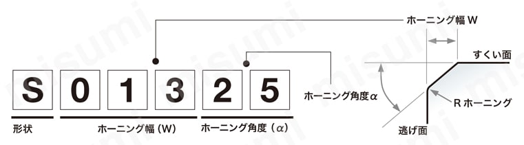 タンガロイ・CBN・2QP-CNGA-LF・80°ひし形・ネガ・穴有・旋削チップ 技術情報17