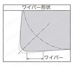 タンガロイ・CBN・2QP-CNGA-LF・80°ひし形・ネガ・穴有・旋削チップ 技術情報20