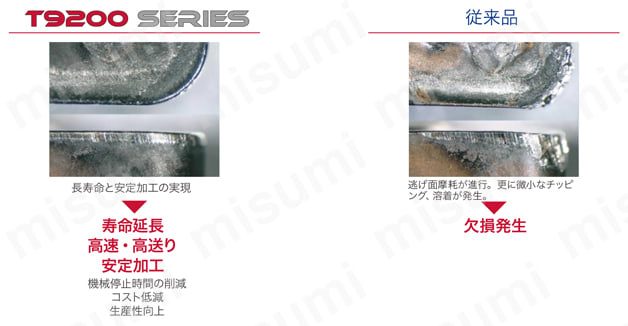 SNMM150612-TRS-T9225 | タンガロイ・SNMM-TRS・四角形・ネガ SNMM150612-TRS-T9225 | タンガロイ・SNMM-TRS・四角形・ネガ