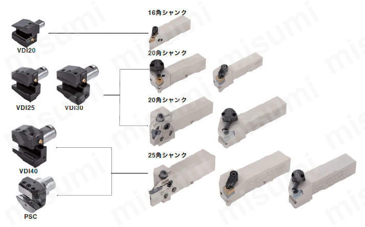 PVACR/L-CHP-MC 高圧クーラントノズル付レバーロック式バイト 選定サポート1