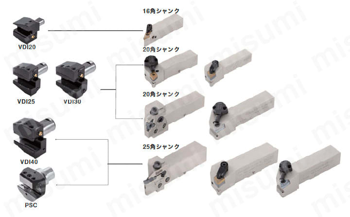 お歳暮ならオンライン PWLNR/L-CHP-MC 高圧クーラントノズル付レバーロック式バイト その他