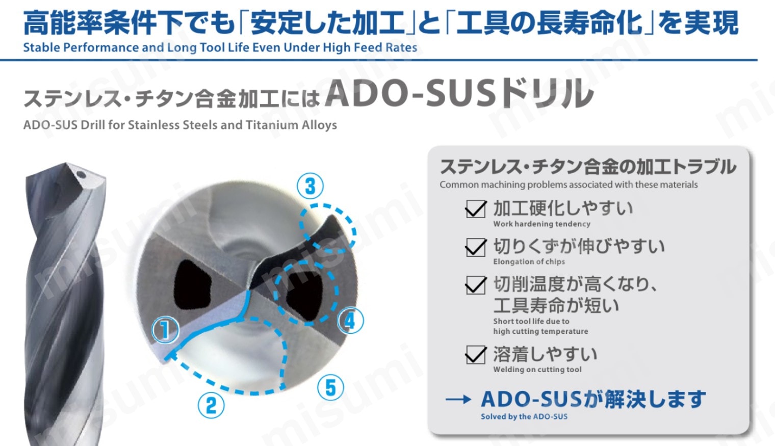 油穴付き超硬ドリル8Dタイプ ADO-SUS-8D オーエスジー MISUMI(ミスミ)