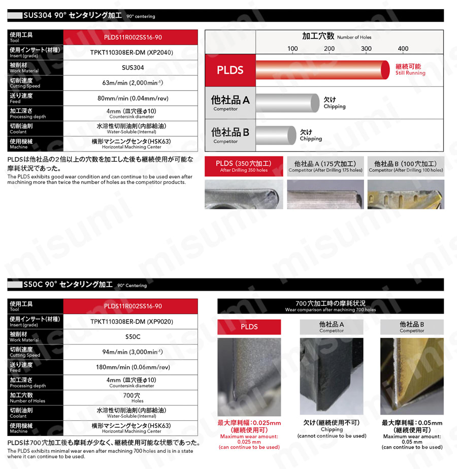 フェニックスシリーズ インデキサブルリーディングドリル PLDS用チップ