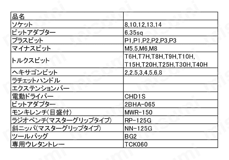 トネ(TONE) ツールバッグセット TSX3172 差込角9.5mm(3/8