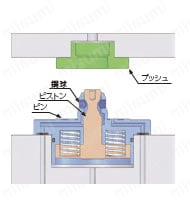 Q-ロックエレメント ピン（空圧式単動） | ナベヤ | MISUMI(ミスミ)