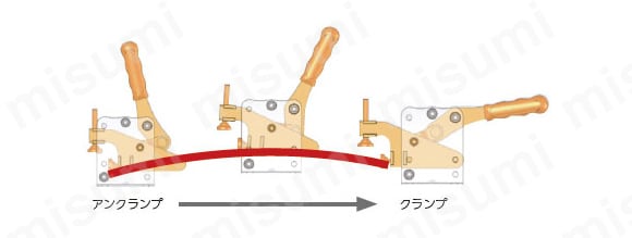 トグルダウンサイドクランプ711 使用例2