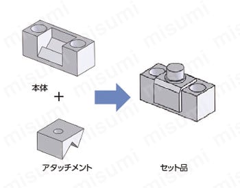 マイクロダウンサイドクランプ 1サイド セット | ナベヤ | MISUMI(ミスミ)