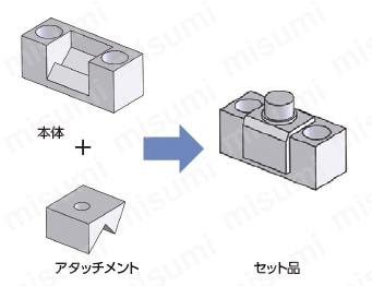 マイクロダウンサイドクランプ アタッチメント | ナベヤ | MISUMI(ミスミ)