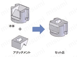 マイクロダウンサイドクランプ 丸型 本体 製品特長・仕様2