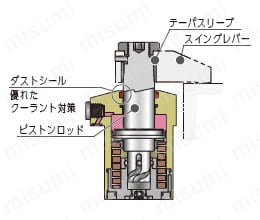 油圧単動スイングクランプ（2.5～7MPa仕様） 関連画像2