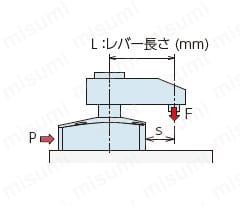 油圧単動スイングクランプ（2.5～7MPa仕様） 関連画像5