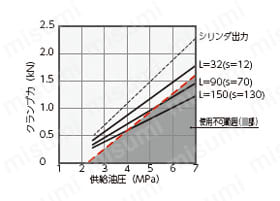 油圧単動スイングクランプ（2.5～7MPa仕様） 関連画像6