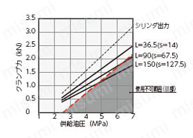 油圧単動スイングクランプ（2.5～7MPa仕様） 関連画像7
