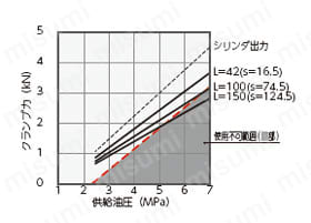 油圧単動スイングクランプ（2.5～7MPa仕様） 関連画像8
