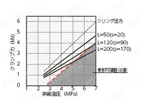 油圧単動スイングクランプ（2.5～7MPa仕様） 関連画像9