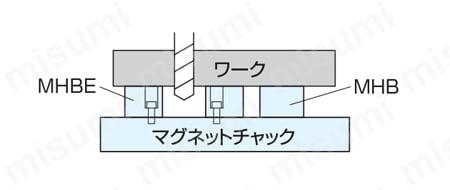 偏芯マグハイトブロック 使用事例