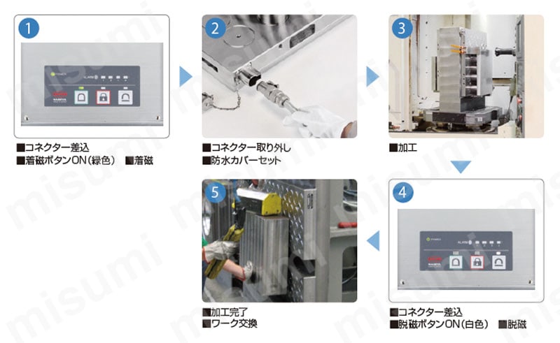 マグネットチャック付MCツーリングブロックセット 使用例4