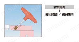 マグネットチャック付MCツーリングブロックセット 関連画像2