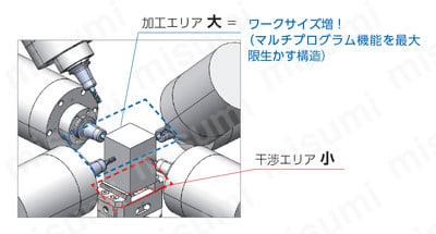 5軸マシンバイス用ユニバーサル口金 関連画像1