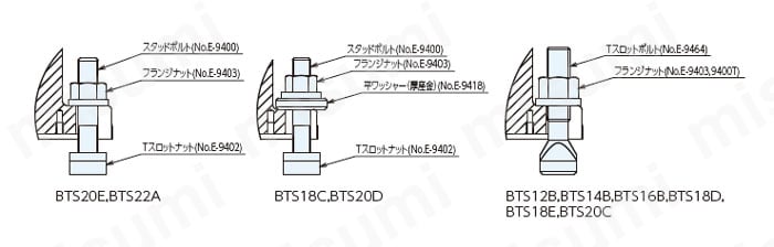 マシンバイスシリーズ部品 取付ボルト 使用方法・使用事例1