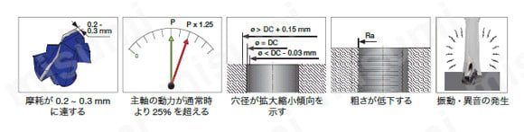 TIDU-R L/D=12 ドリルマイスター ヘッド交換式ドリル 使用方法4