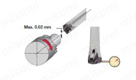 TIDU-R L/D=12 ドリルマイスター ヘッド交換式ドリル 使用方法9