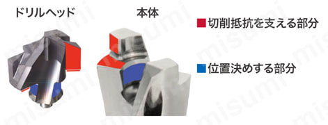 TIDU-R L/D=12 ドリルマイスター ヘッド交換式ドリル 関連画像1