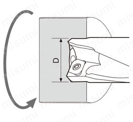TIDU-R L/D=12 ドリルマイスター ヘッド交換式ドリル 関連画像5