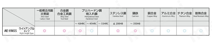 AE-VMSS-RA AE-VMシリーズ 超硬防振型エンドミル スタブ形（ライトアングルタイプ） 関連画像4