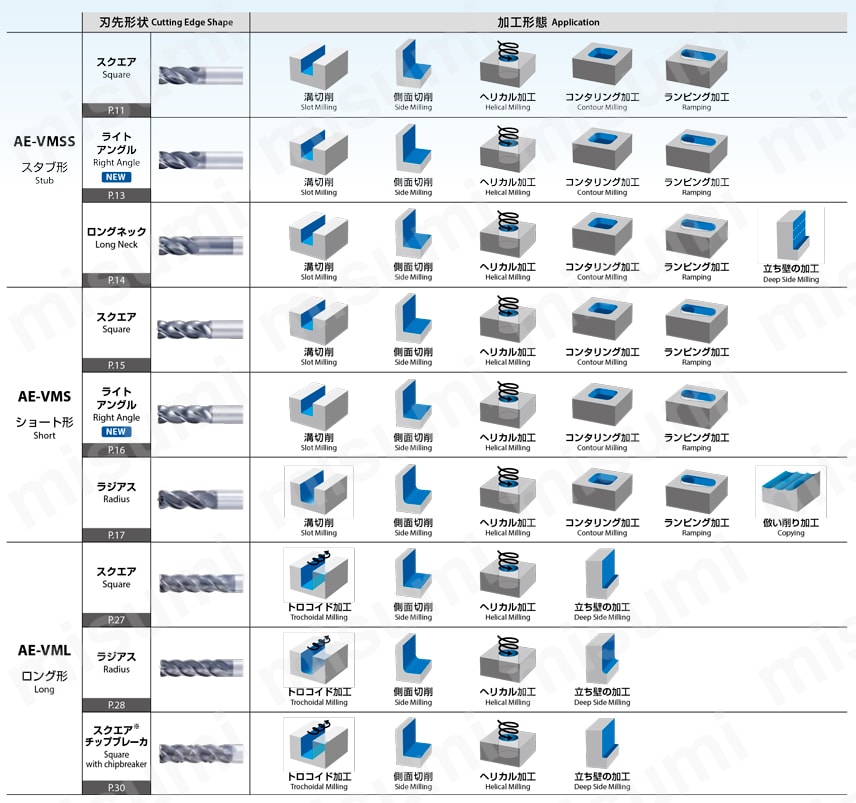 AE-VMS-RA AE-VMシリーズ 超硬防振型エンドミル ショート形（ライトアングルタイプ） 選定サポート1