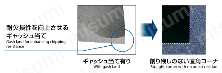 AE-VMS-RA AE-VMシリーズ 超硬防振型エンドミル ショート形（ライトアングルタイプ） 特長6