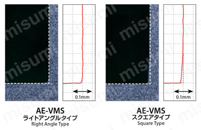 AE-VMS-RA AE-VMシリーズ 超硬防振型エンドミル ショート形（ライトアングルタイプ） 性能情報3