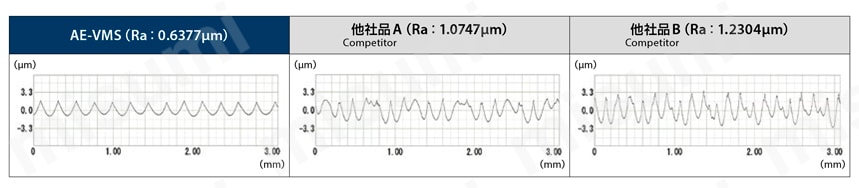AE-VMS-RA AE-VMシリーズ 超硬防振型エンドミル ショート形（ライトアングルタイプ） 性能情報8