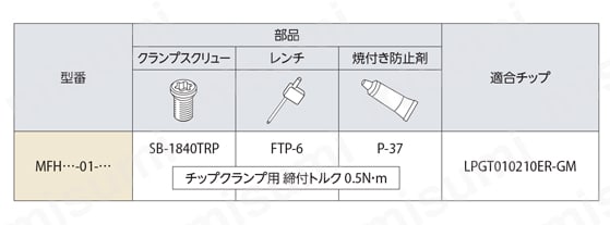 □京セラ MFH Mini ヘッド MFH20M10033T(8250369)[送料別途見積り