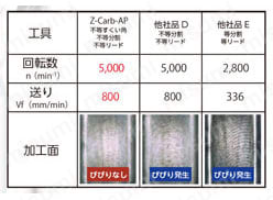 SGS Z-Carb-AP 4枚刃 不等すくい角 ロングリーチラジアスエンドミル Z1MPLC 関連画像