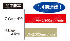 SGS Z-Carb-HPR 5枚刃 荒加工用ラジアスエンドミル Z5MCR 関連画像