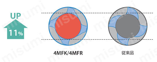 高能率・鋼加工用 4MFK 関連画像