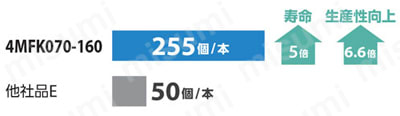 高能率・鋼加工用 4MFK 関連画像